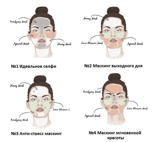 Academie multi-masking купить Украина